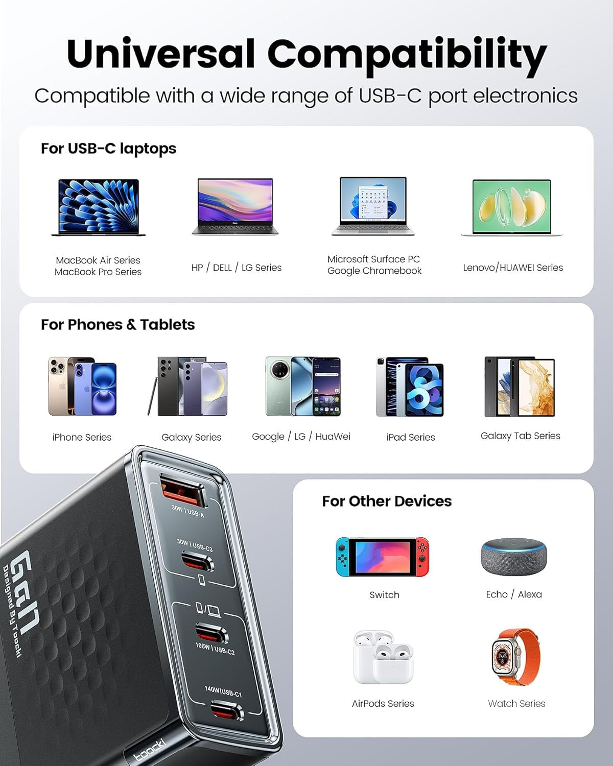 Toocki USB A+c+c+c GaN Charger with USB-C to USB-C Cable — 140W, 3ft, 240W