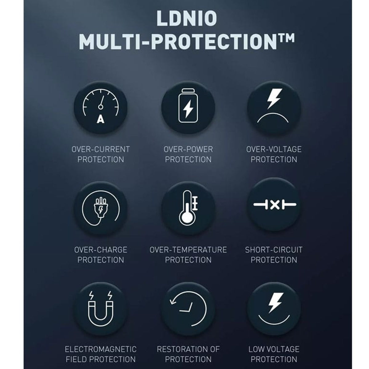 LDNIO C510Q PD QC3.0 Dual USB A+c Car Charger with USB-C to USB-C Cable — 3ft, 36W