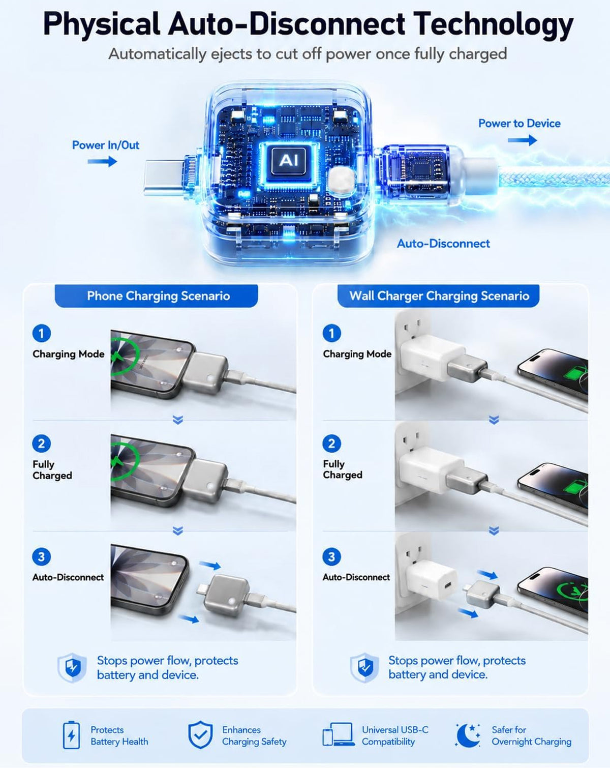 USB-C to USB-C Fast Charging Cable with 140W Full Charge Disconnector Automatically Cuts Power Ejects Smart Plug — 240W / 5ft, Silver