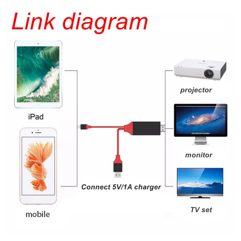 Display 2in1 Cable for HDMI & USB-A — Hdtv / Charging & Data, 3ft
