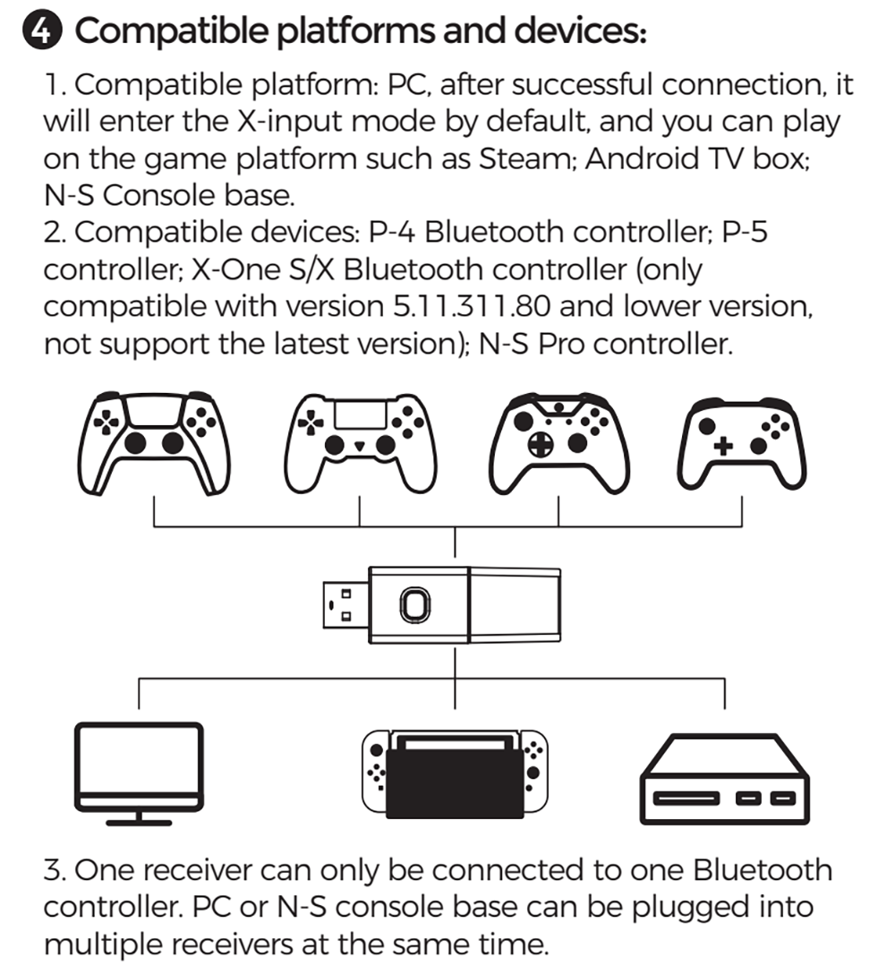 Dobe Bluetooth Receiver for PlayStation 5 / PC / Laptop