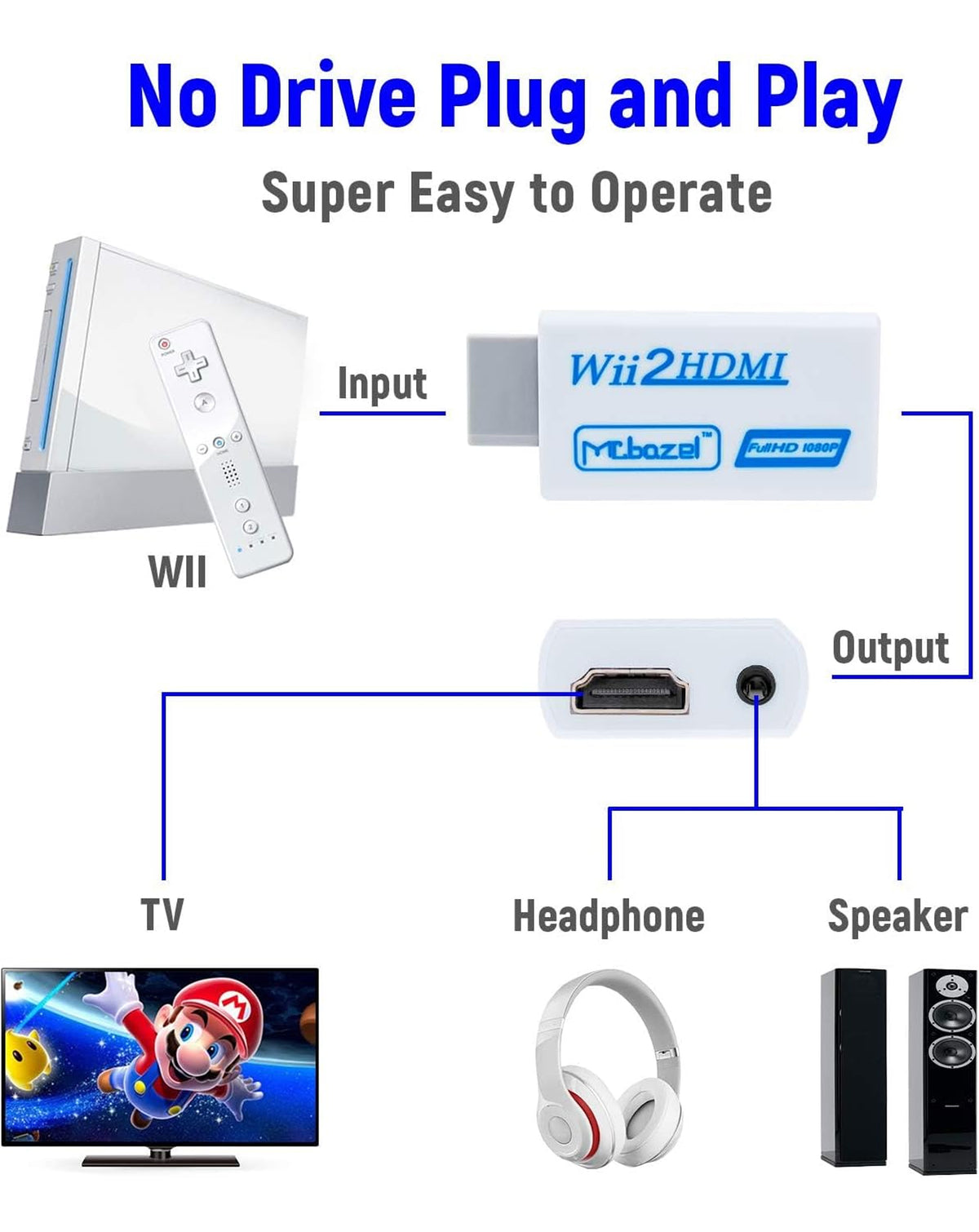 Display Converter for Nintendo Wii — HDMI