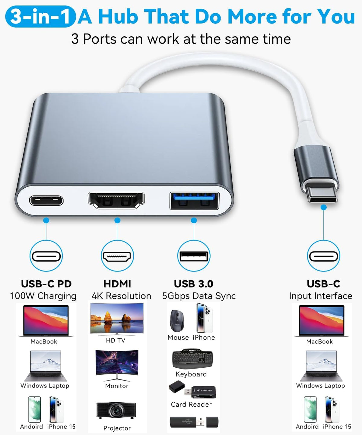 Multiport Adapter for USB-C to HDMI