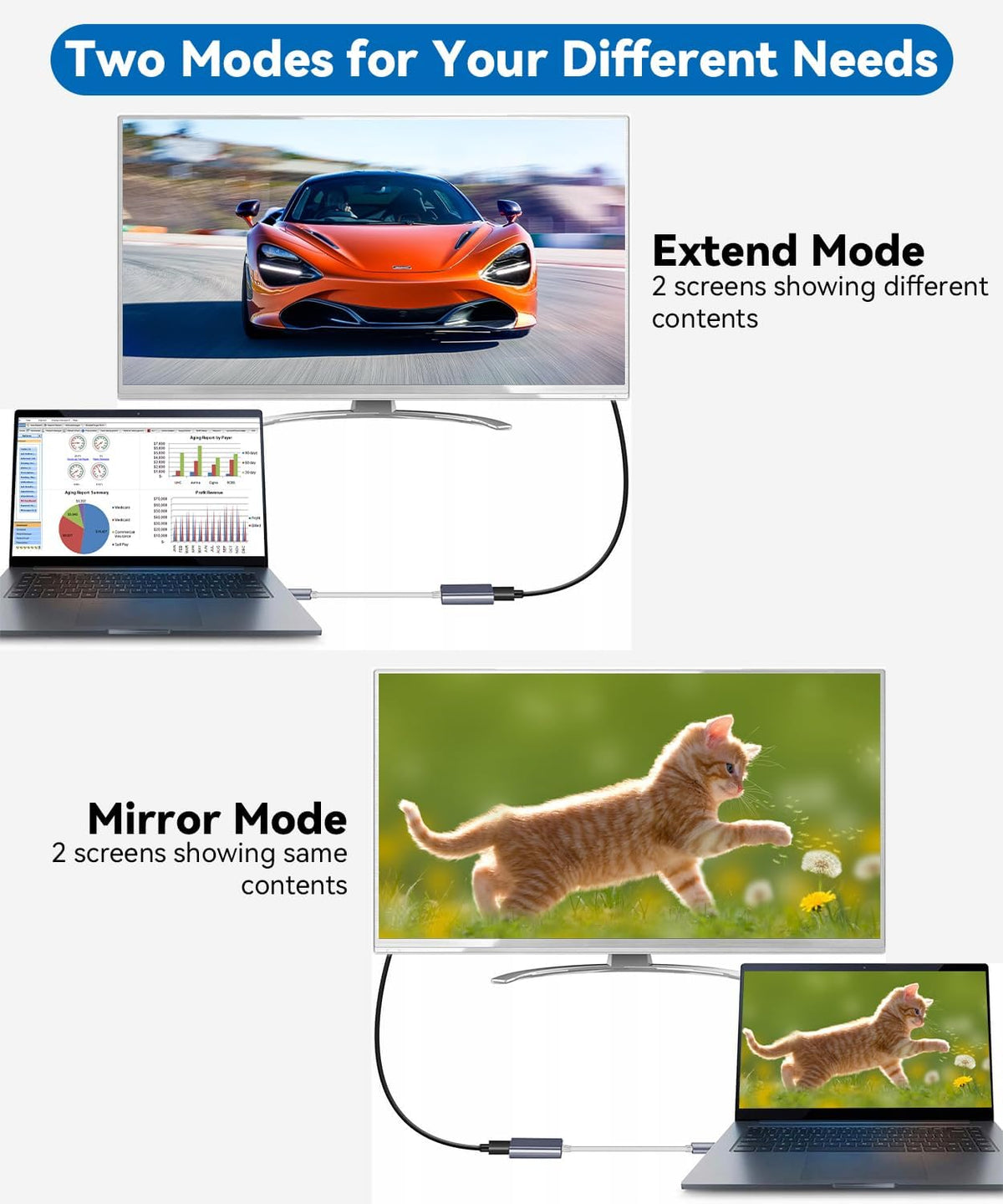 Multiport Adapter for USB-C to HDMI